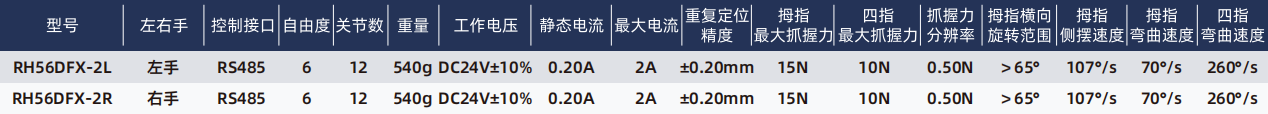 DFX参数.png